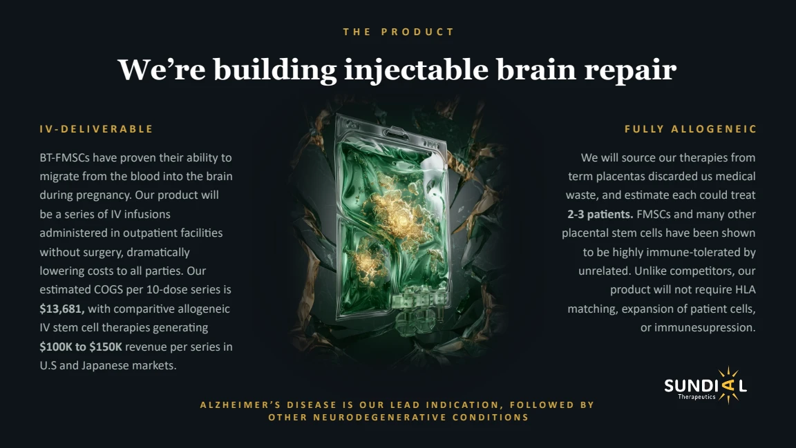 Sundial pitch deck slide 7: We’re building injectable brain repair